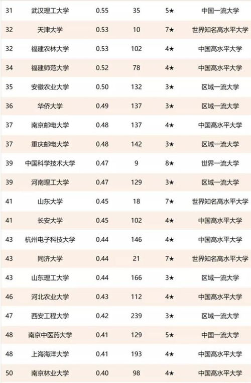 高校技術轉讓百強榜出爐 清華大學領跑，齊魯工業大學躋身三甲
